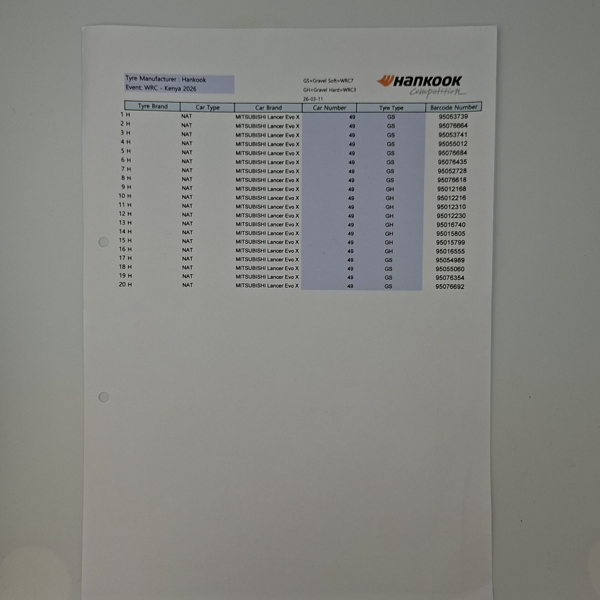 Tyre selection sheet